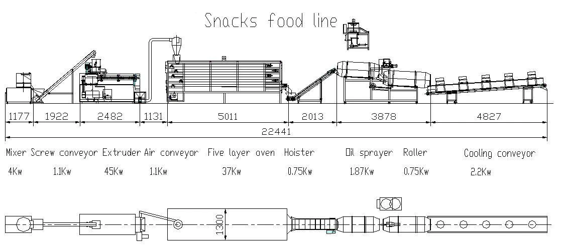 corn snacks food processing machinery