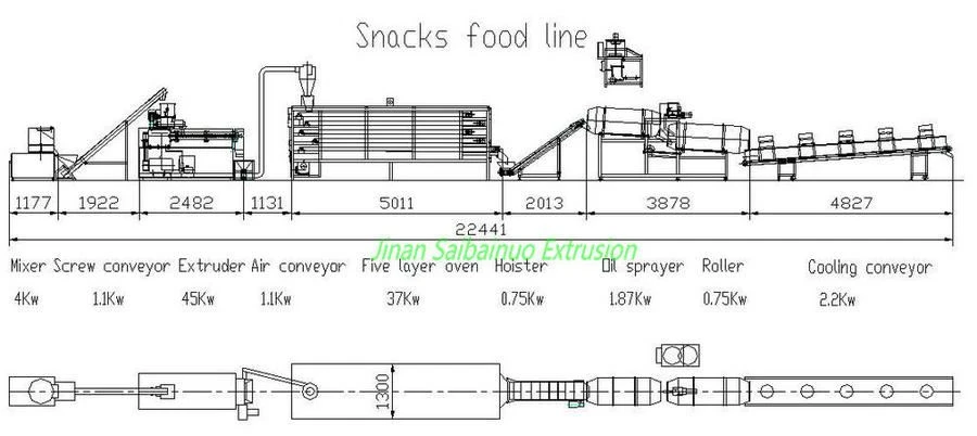 SLG70-II cheese ball processsing line layout_副本