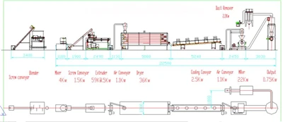 Máquina de procesamiento de almidón modificado